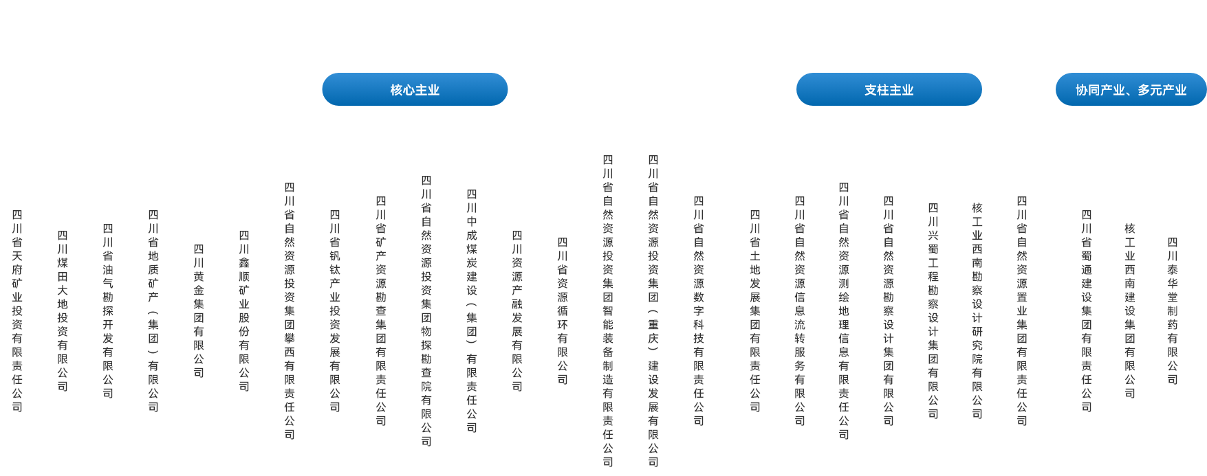 集团所属企业