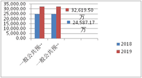 2019年度四川省冶金地质勘查局部分决算_财务预决算_信息果真_凯时凯时首页有限责任公司