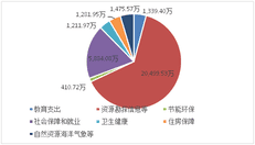 2019年度四川省冶金地质勘查局部分决算_财务预决算_信息果真_凯时凯时首页有限责任公司