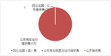 2019年度四川省冶金地质勘查局部分决算_财务预决算_信息果真_凯时凯时首页有限责任公司