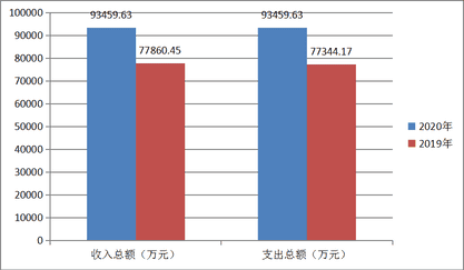 2020年度四川省冶金地质勘查局部分决算_财务预决算_信息果真_凯时凯时首页有限责任公司