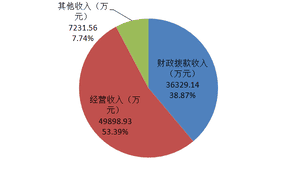 2020年度四川省冶金地质勘查局部分决算_财务预决算_信息果真_凯时凯时首页有限责任公司