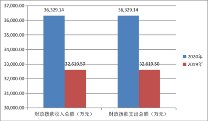 2020年度四川省冶金地质勘查局部分决算_财务预决算_信息果真_凯时凯时首页有限责任公司