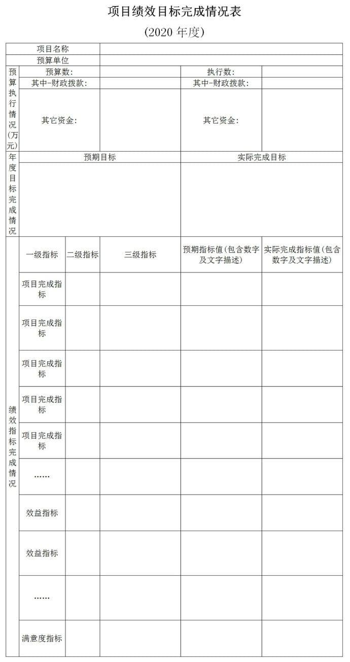 2020年度四川省冶金地质勘查局部分决算_财务预决算_信息果真_凯时凯时首页有限责任公司