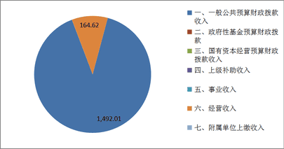 2020年度四川省冶金地质技工学校单位决算_财务预决算_信息果真_凯时凯时首页有限责任公司
