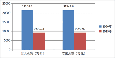 2020年度四川省冶金地质勘查局机关单位决算_财务预决算_信息果真_凯时凯时首页有限责任公司