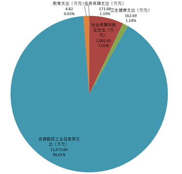 2020年度四川省冶金地质勘查局机关单位决算_财务预决算_信息果真_凯时凯时首页有限责任公司