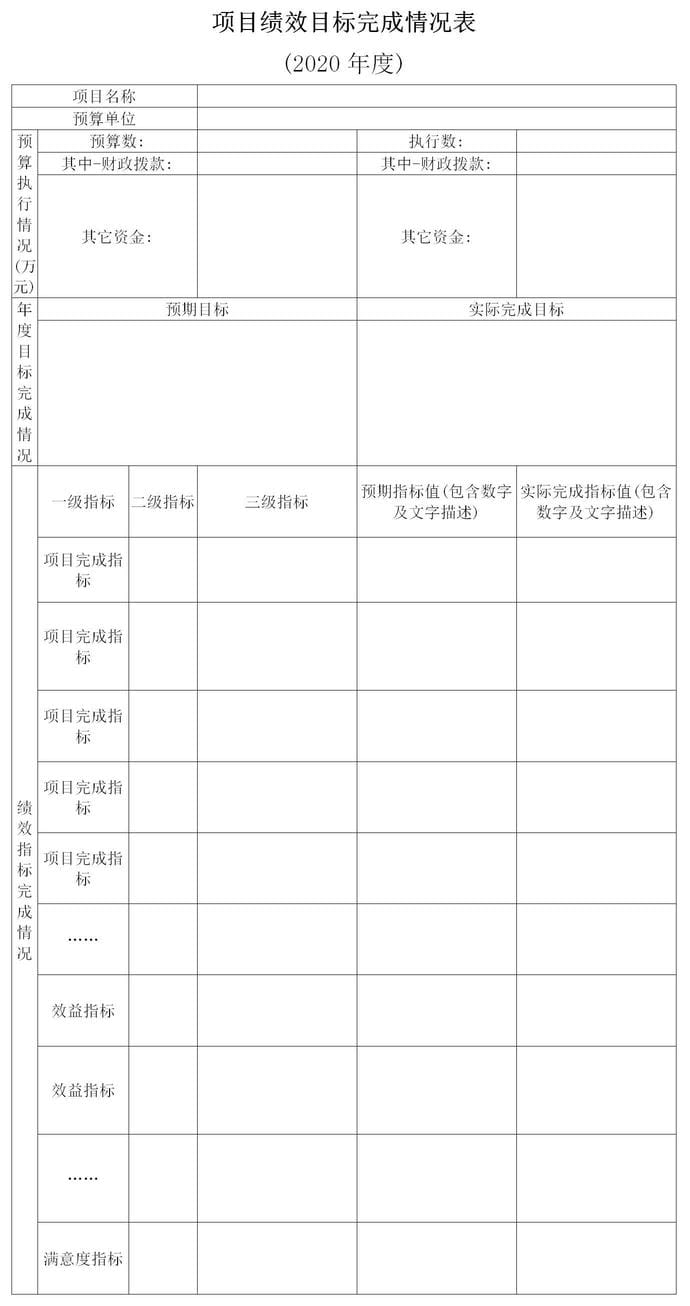 2020年度四川省冶金地质勘查局机关单位决算_财务预决算_信息果真_凯时凯时首页有限责任公司