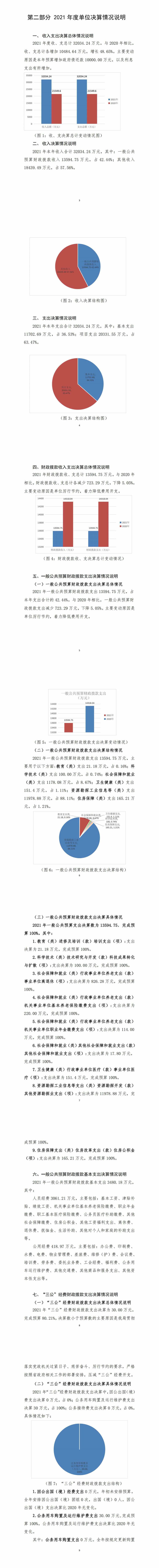 2021年度四川省冶金地质勘查局机关单位决算_财务预决算_信息果真_凯时凯时首页有限责任公司